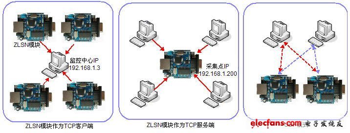 TCP和UDP的區(qū)別和比較