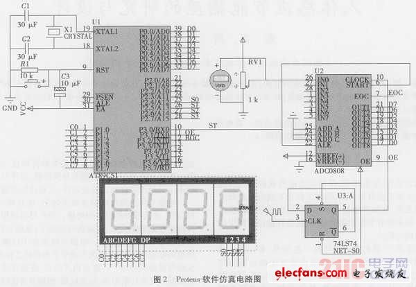 基于51單片機(jī)的數(shù)字電壓表仿真設(shè)計(jì)