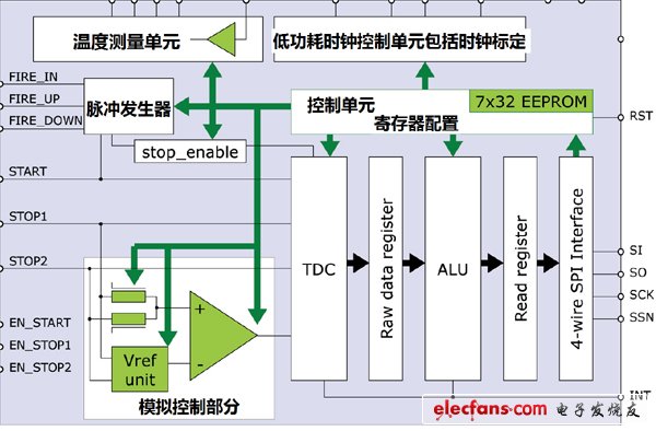 《國際電子商情》