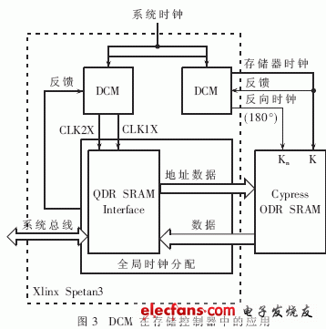 DCM在存儲控制器設(shè)計(jì)中的應(yīng)用