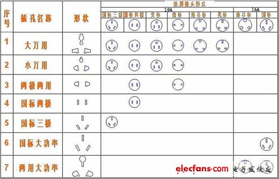 電源轉(zhuǎn)換器強(qiáng)制性國家標(biāo)準(zhǔn)6月1日起實(shí)施