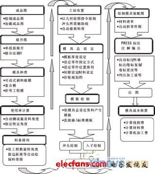 MouldCAD沖壓模具設(shè)計軟件