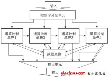 Speed的內(nèi)部模塊結(jié)構(gòu)