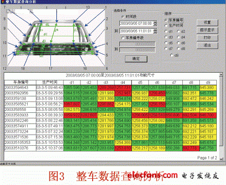 評價表