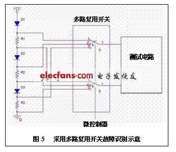 采用多路復(fù)用開(kāi)關(guān)故障識(shí)別示意