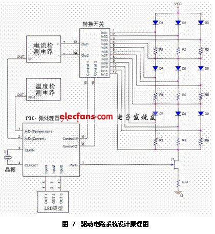 驅(qū)動(dòng)電路系統(tǒng)設(shè)計(jì)原理圖