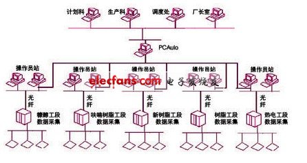 濟南圣泉實時監(jiān)控系統(tǒng)圖