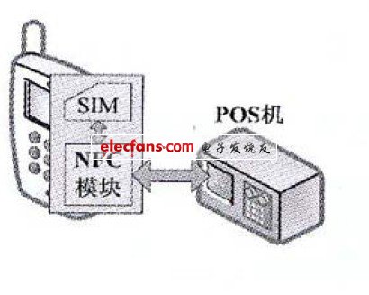 eNFC方案示意圖