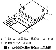 熱電制冷設(shè)備結(jié)構(gòu)設(shè)備采用對稱結(jié)構(gòu)