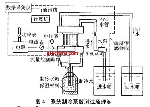 系統(tǒng)制冷系數(shù)測試原理圖