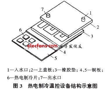 熱電制冷溫控設(shè)備結(jié)構(gòu)示意圖