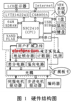 硬件結(jié)構(gòu)