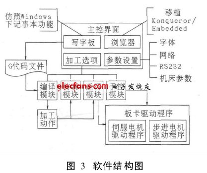 軟件結(jié)構(gòu)