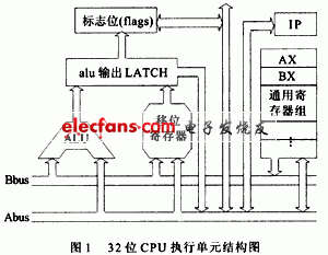 32位CPU執(zhí)行單元總體結(jié)構(gòu)數(shù)據(jù)流結(jié)構(gòu)簡圖