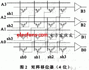 矩陣結(jié)構(gòu)移位器