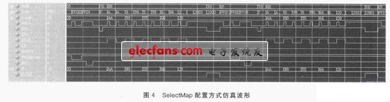 SelectMap配置仿真波形