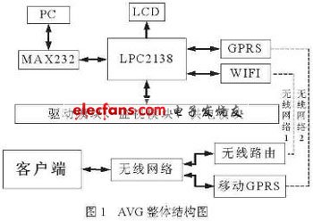 物流中心自動引導小車控制系統(tǒng)設計