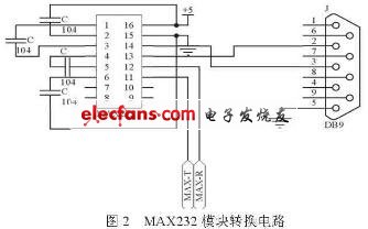 物流中心自動引導小車控制系統(tǒng)設計