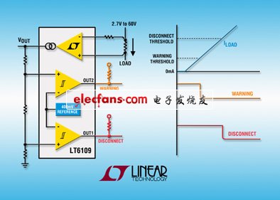 Linear新推開關(guān)穩(wěn)壓器LTC3617，符合DDR標(biāo)準(zhǔn)(電子工程專輯)