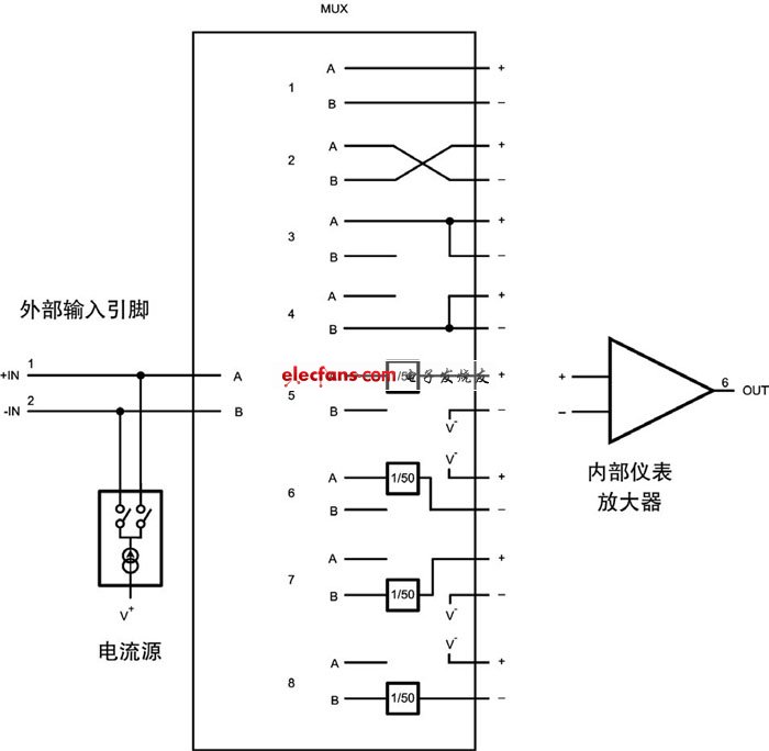 故障電路框圖