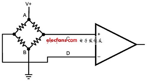 潛在故障區(qū)域