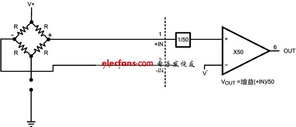  電橋底部開圖