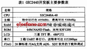 GEC2440主要參數(shù)