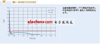 繼電器失靈時的電流