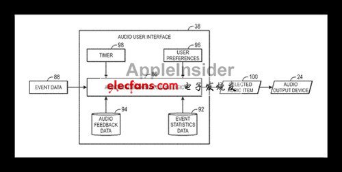 蘋果改進(jìn)音頻系統(tǒng) iOS5或支持語音輸入 