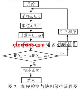 計算機(jī)程序流程圖