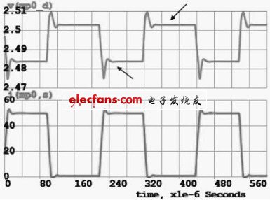 圖8 CL=1μF 負(fù)載調(diào)整率曲線