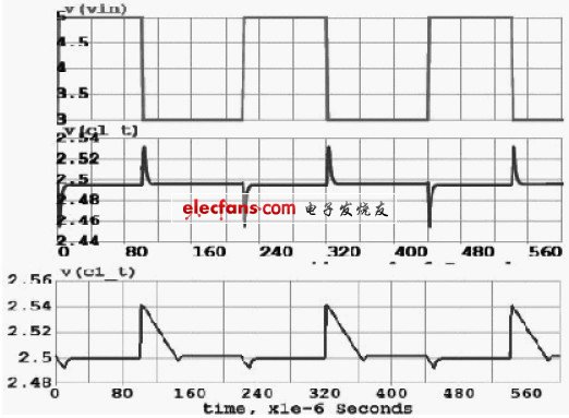 圖7 CL=1μF 線性調(diào)整率曲線