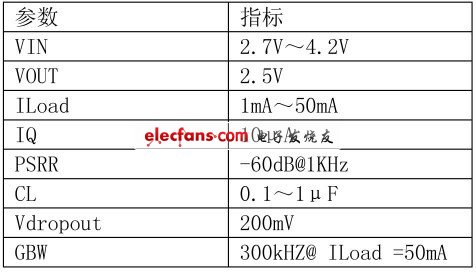 表1 LDO 的設計參數(shù)和性能指標