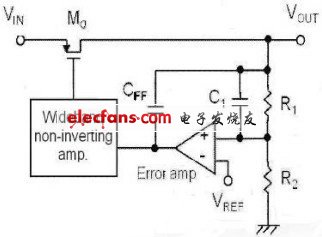 圖1 LDO 線性穩(wěn)壓器結構示意圖