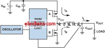 圖 3. 降壓調(diào)節(jié)器集成振蕩器、PWM控制環(huán)路和開關(guān) FET