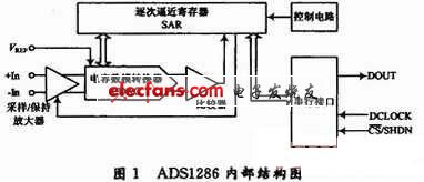 ADS1286內(nèi)部結(jié)構(gòu)圖