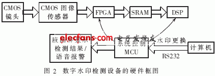 數(shù)字水印檢測設(shè)備硬件框圖