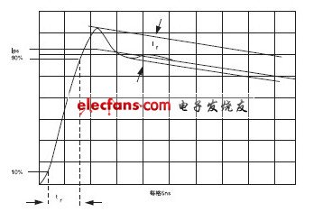 通過(guò)短路線的電流脈沖