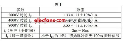 通過(guò)短路線的電流脈沖