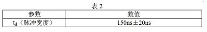 通過(guò)短路線的電流波形