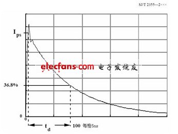 通過(guò)短路線的電流波形