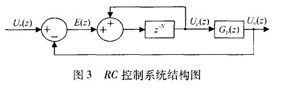 RC控制系統(tǒng)結構圖