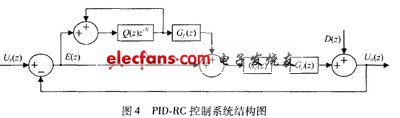 PID-RC控制系統(tǒng)結構圖