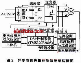 異步電機(jī)矢量控制系統(tǒng)結(jié)構(gòu)框圖