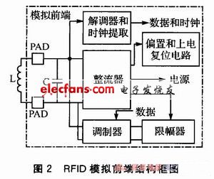 模擬前端的結(jié)構(gòu)框圖