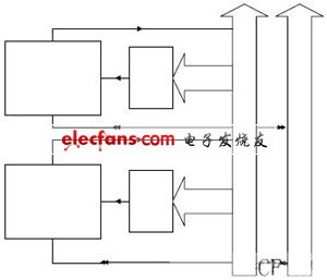 基于多CF接口系統(tǒng)的總線設(shè)計(jì)與實(shí)現(xiàn)