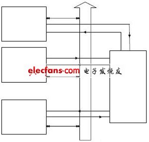 基于多CF接口系統(tǒng)的總線設(shè)計(jì)與實(shí)現(xiàn)