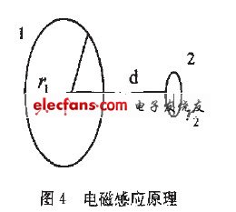 感應(yīng)電動(dòng)勢(shì)