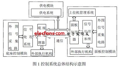 牙椅控制系統(tǒng)整體框圖