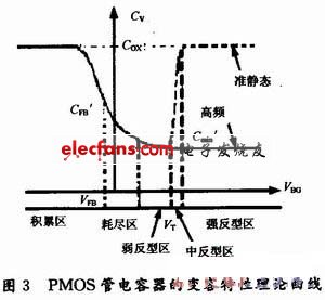 高頻特性曲線(xiàn)